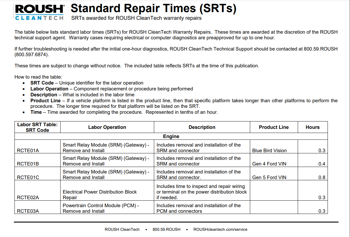 Warranty - Standard Labor Times